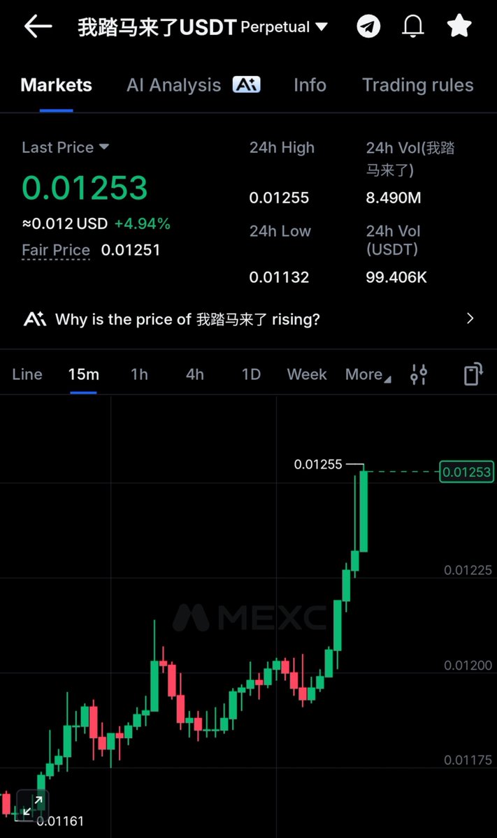 KGF_Trades's tweet photo. Caught #我踏马来了 at perfect entry with you all

Now riding this gem ❤️ https://t.co/nqzonehQ5R