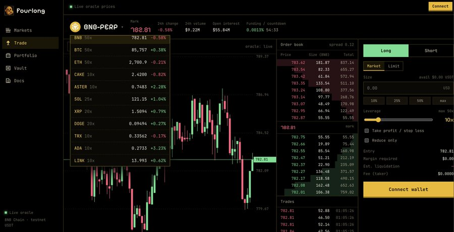 Fourlong_xyz's tweet photo. Many perpetual markets, one venue on Solana.

BNB, BTC and ETH up to 50x. CAKE, ASTER, SOL, XRP, DOGE and more.

Every testnet wallet receives 10,000 test USDT. 

Start trading and share your feedback at https://t.co/LYyxrAnk7P $F4LONG https://t.co/4KA90RQVQV