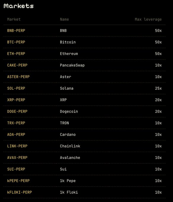Fourlong_xyz's tweet photo. Many perpetual markets, one venue on Solana.

BNB, BTC and ETH up to 50x. CAKE, ASTER, SOL, XRP, DOGE and more.

Every testnet wallet receives 10,000 test USDT. 

Start trading and share your feedback at https://t.co/LYyxrAnk7P $F4LONG https://t.co/4KA90RQVQV