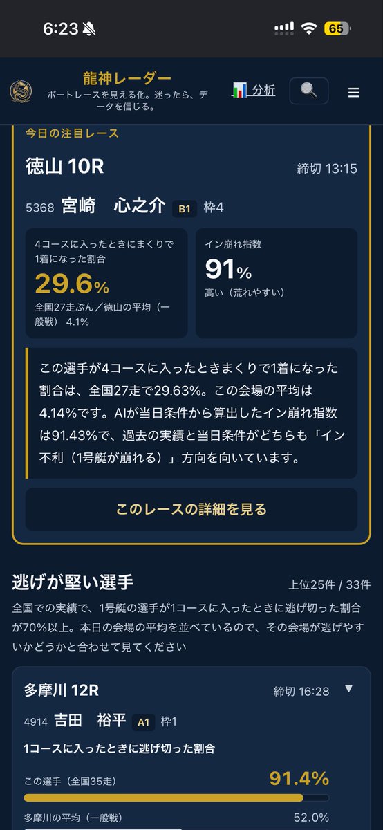 kyouteiboatai's tweet photo. 10/7（水）本日のデータ一覧
12会場・144レース公開中

【今日の注目】徳山10R 13:15締切
4号艇 宮崎 心之介（B1）
4コースまくり1着 29.6%（全国27走）
徳山平均 4.1%
イン崩れ指数 91%（高い＝荒れやすい）

過去実績も当日条件も「イン不利」方向。

【逃げが堅い（1コース逃げ切り70%超）】
・多摩川12R 吉田 裕平 91.4%（会場平均52.0%）
・三国6R 大上 卓人 88.4%（49.2%）
・三国11R 上條 暢嵩 86.3%（49.2%）
・大村12R 山崎 郡 85.7%（56.5%）
・三国10R 和田 兼輔 84.8%（49.2%）

【まくりが利く】
・徳山10R 宮崎 心之介 4枠 29.6%
・びわこ3R 山下 大輝 4枠 29.4%
・常滑11R 永田 啓二 4枠 28.6%

詳細はこちら
https://t.co/xhlBQjO4CT

#龍神レーダー #ボートレース #競艇