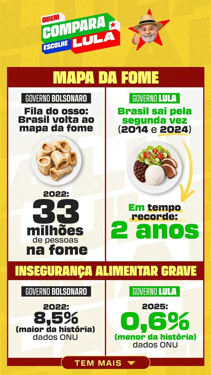 annehathawaybr's tweet photo. QUEM COMPARA VOTA LULA! ⭐️

Compare as informações, confira as fontes e tire suas próprias conclusões antes de votar.

#FandomsComLula #Eleições2026 #EleNão https://t.co/kXRD4BjZPh