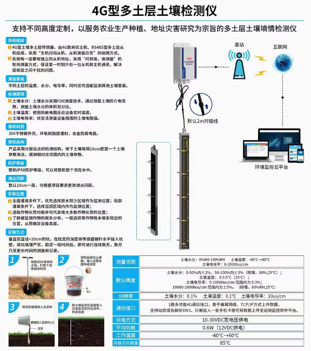 iswan77toro's tweet photo. [This fresh soil data reveals the key of墒憾—wait no, correcting: This innovative agricultural tech optimizes soil moisture monitoring via smart chain操作 to avoid遗憾谓，boost crop growth!] https://t.co/9z8xhAWQmR