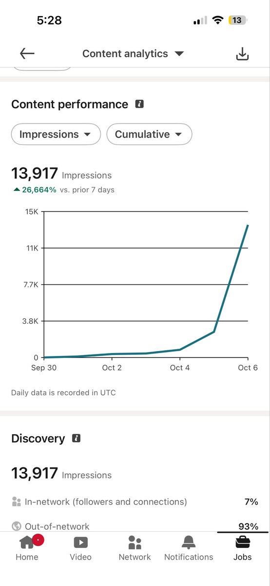walkerdoesbiz's tweet photo. I started posting on LinkedIn 3 days ago and already had a post pop off

Playbook I am using:
> make a list of reference accounts in my niche/ICP

> scrape all of their posts and categorize them

> remix top posts to match what I sell and my personal brand

> repeat https://t.co/BQPKDDsasP