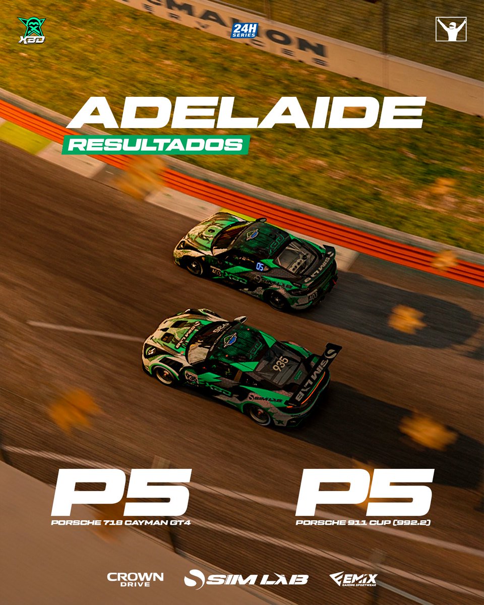 xbdracing's tweet photo. 🗞️ Results following the race in Adelaide, Australia. 🇦🇺

Both cars secured a Top 5 finish, giving us valuable points heading into the final round, with a chance to fight for the overall Top 4.

We keep pushing! 🔥🏁

#GreenPower #SimLab #CrownDrive @Emix_Gaming_ 💚 https://t.co/MNQiKo3M20