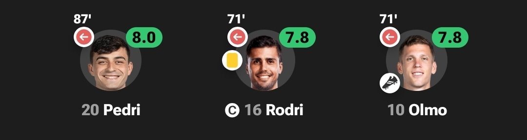 ultimate_kombo's tweet photo. Pedri is who we call a midfielder no goals no Assists and he rates higher than even though who assisted

He controls the tempo of any game effortlessly https://t.co/IVbDVkyuf1