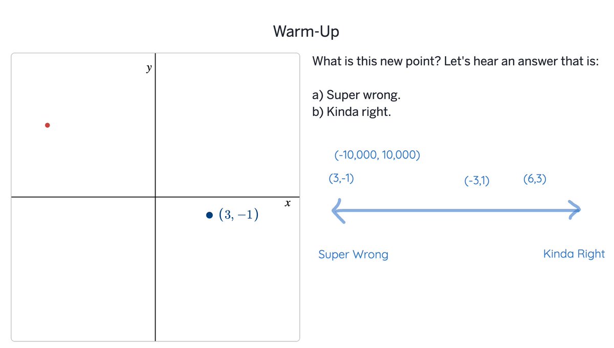 ddmeyer's tweet photo. I’m a huge fan of the Super Wrong, Kinda Right routine. A meager math problem can nourish a bunch of kids when you ask them what the answer CAN’T be and how they know. https://t.co/mOrIj01Ts1 https://t.co/ZG3sEiy4sn