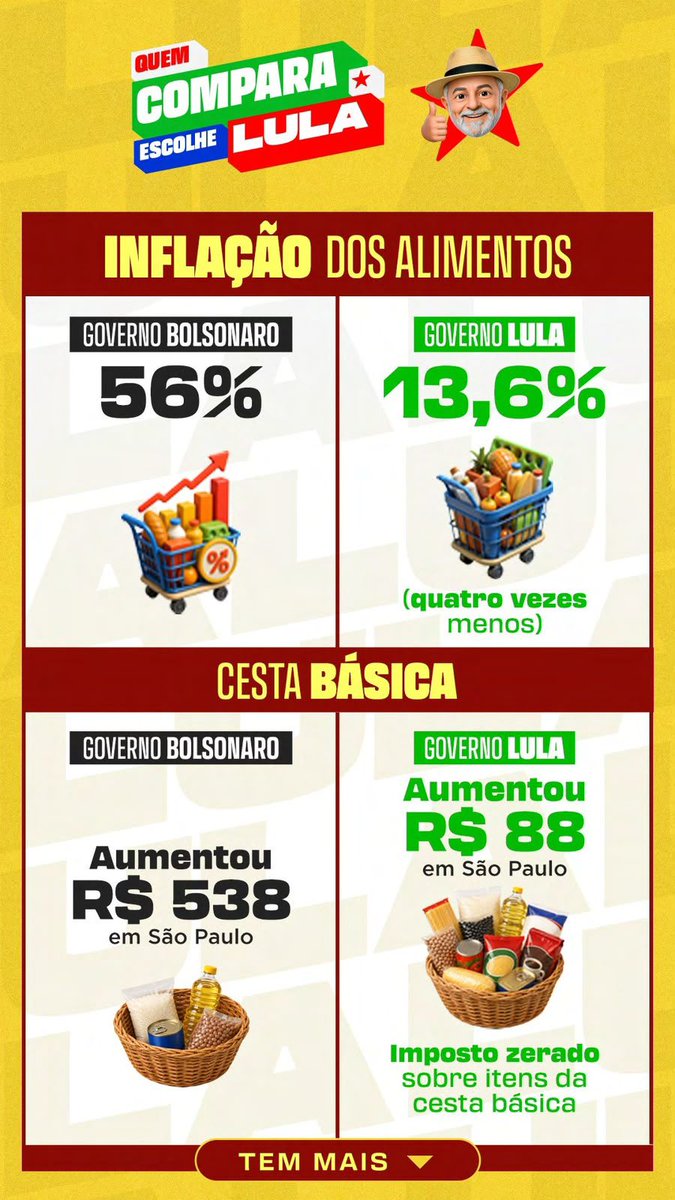 InfogreenblatBR's tweet photo. QUEM COMPARA VOTA LULA!

Compare as informações, confira as fontes e tire suas próprias conclusões antes de votar.

#FandomsComLula #Eleições2026
#EleNão https://t.co/tHvhZHwZOF