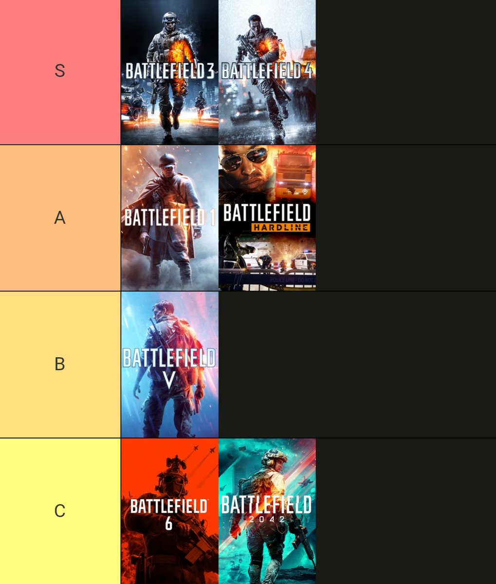 ExoGhost's tweet photo. A 100% correct Battlefield tier list https://t.co/mgldfitv0a