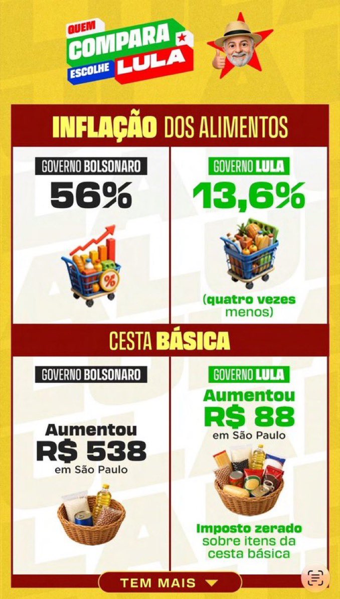 HumbeBrasilWav's tweet photo. QUEM COMPARA VOTA LULA! ⭐️

Compare as informações, confira as fontes e tire suas próprias conclusões antes de votar.

#FandomsComLula #Eleicões2026 https://t.co/0DqEOFke3S