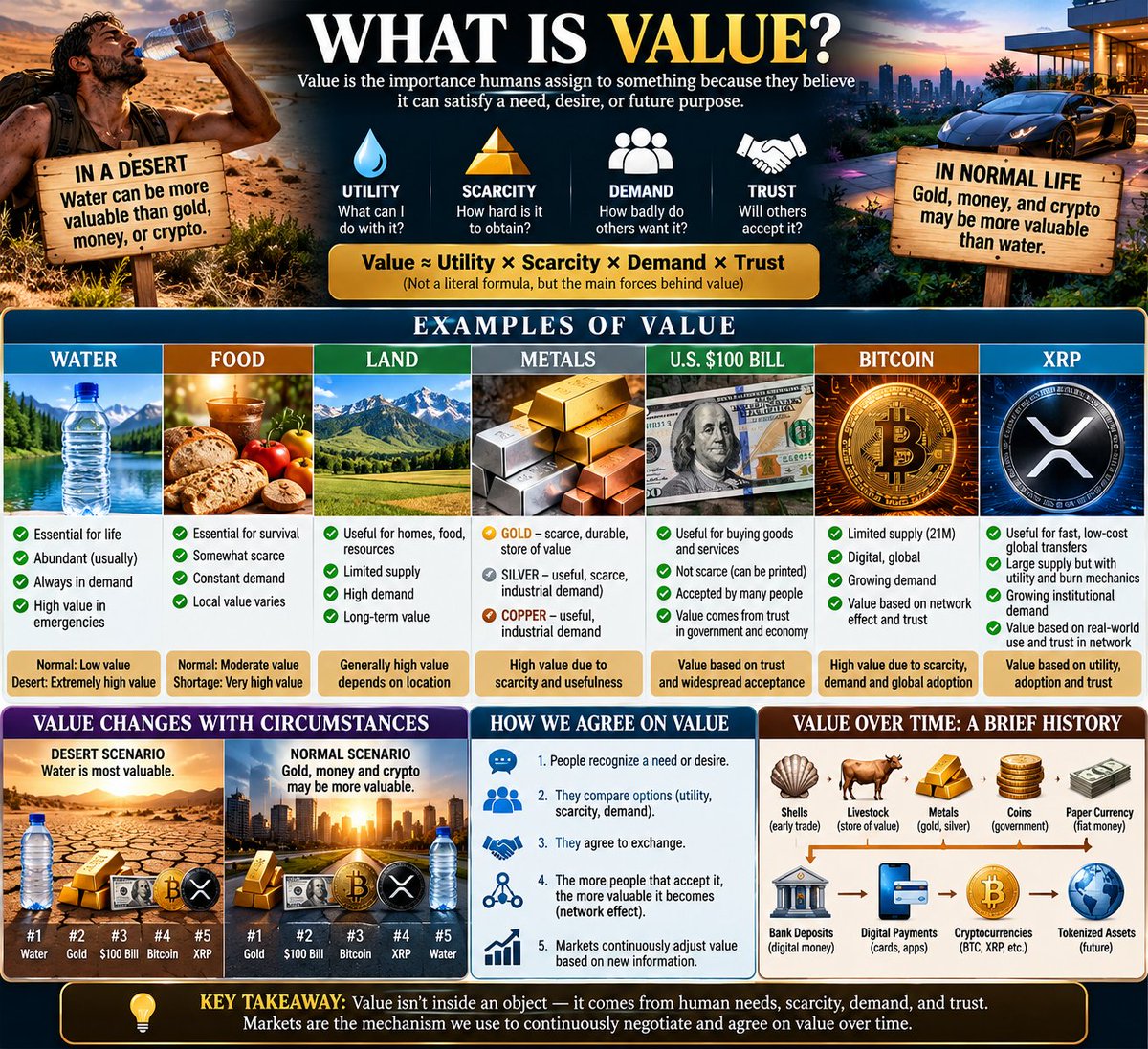 wethepeople1511's tweet photo. What is value?
#KnowledgeIsPower https://t.co/8n65XxXBIk