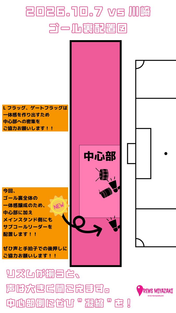 9rewsmiyazaki's tweet photo. おはようございます
本日天皇杯になります
相手は川崎フロンターレをいちごで迎え撃つ
ビビる必要ないです
我々は、挑戦者泥臭く戦う
勝つよ選手の背中押すんだよ
みんなの矢印は勝利に向けて
勝ちに行こう

本日サブコルリ置きます位置は画像の位置を考えています
よろしくお願いします

※ゴミは持ち帰るか備え付けのゴミ箱にお願いします
ゴール裏人が多くなってます
シートなどご自身が座る分、試合が始まる前にしまうなど配慮よろしくお願いします
#テゲバ
#テゲバジャーロ宮崎