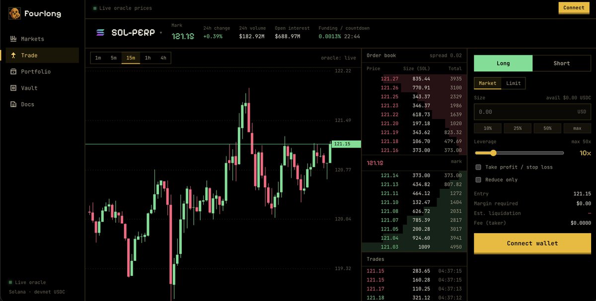 Fourlong_xyz's tweet photo. What is a perpetual future?

A futures contract with no expiry. Post USDT as margin, take a leveraged long or short, and hold for as long as your margin supports the position.

That is the core of Fourlong $F4LONG.

https://t.co/N2LQKhH9Ui https://t.co/6UcGX2IRK7