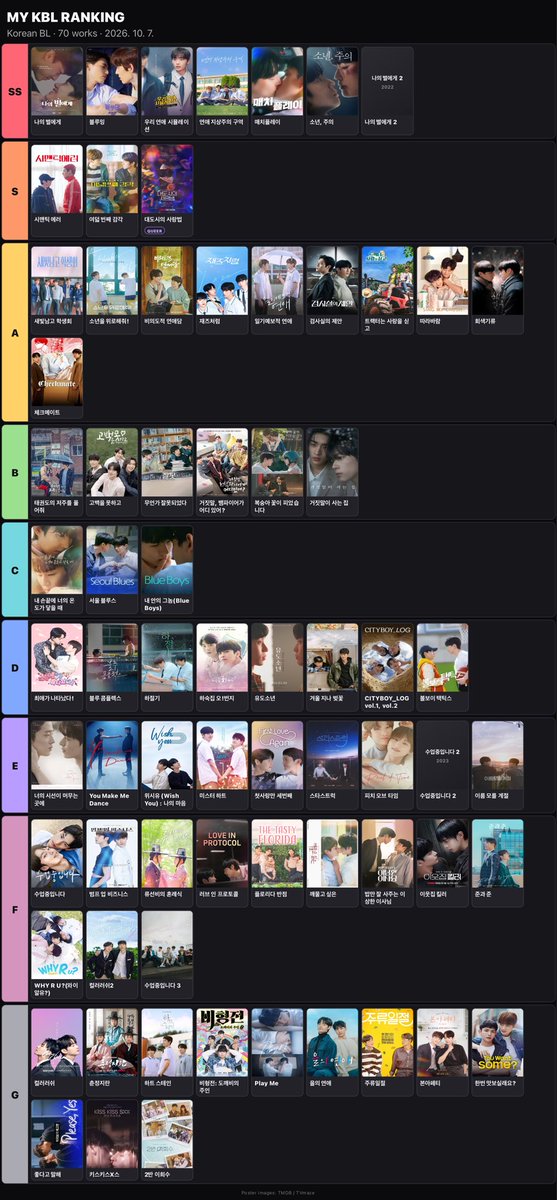 mozzimozzi_'s tweet photo. MY KBL RANKING 🎬✨
https://t.co/XxD6S7CgpY
#KBL #KBLTierList

랭킹은 내가 재밌게 본 여부와 상��� 없이 정함....순수 연기력 스토리 연출로만 사심없이 매김ㅠ https://t.co/vaF0sHoItc