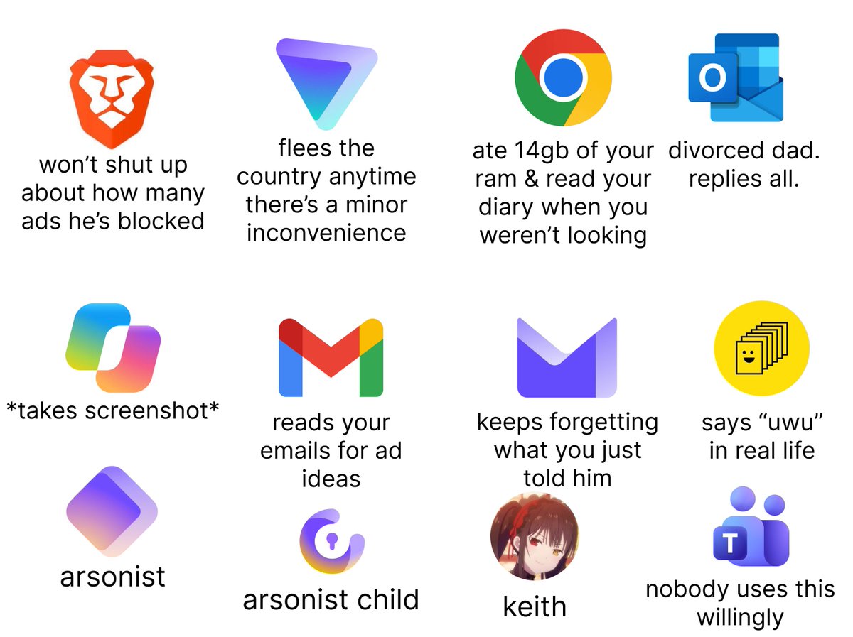 ProtonMail's tweet photo. privacy &amp; big tech starter pack for beginners https://t.co/eyEBb7kHAH