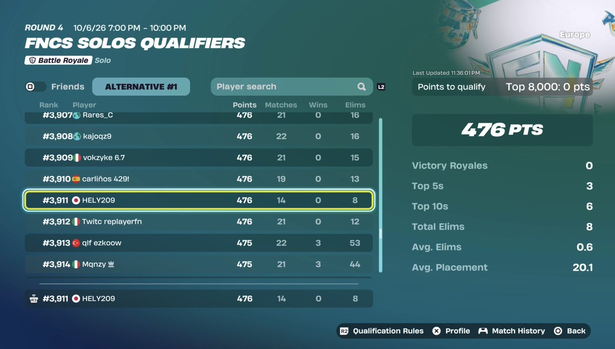 helyfnbr's tweet photo. qual r2 -> 14 games on console https://t.co/8hu0XFbhX5