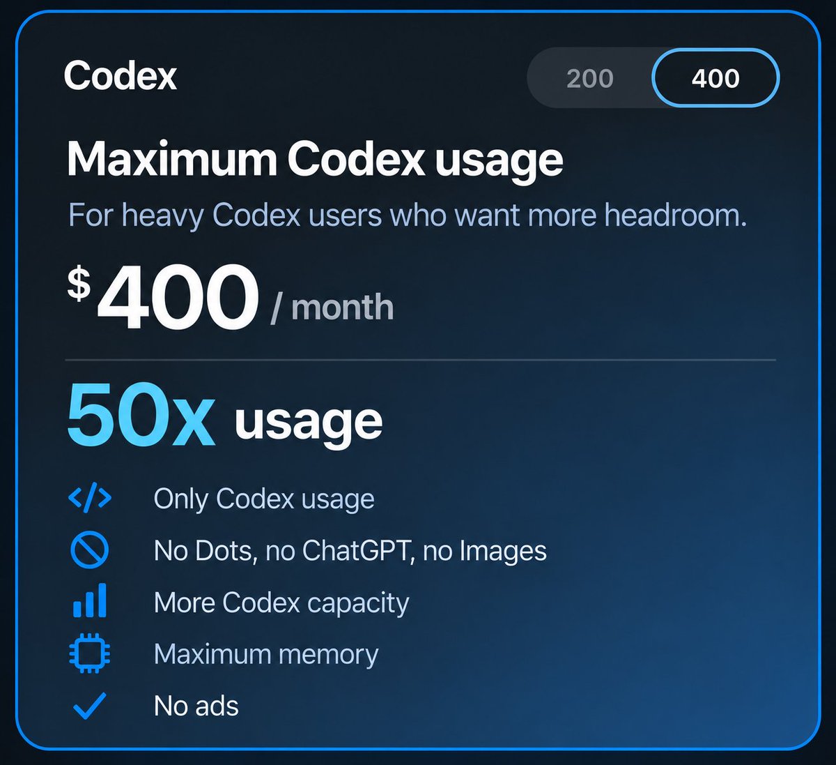 Mockup for a Codex-only plan that sells 20x or 50x coding capacity without bundling Dots, ChatGPT, or image features