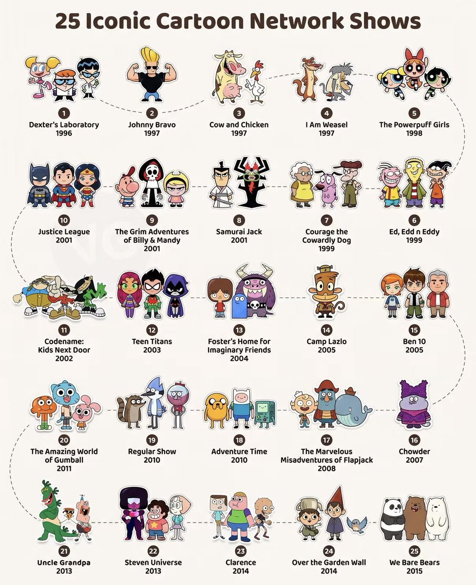 CutestNeko's tweet photo. #cartoonnetwork https://t.co/ZlHAjVdJT9