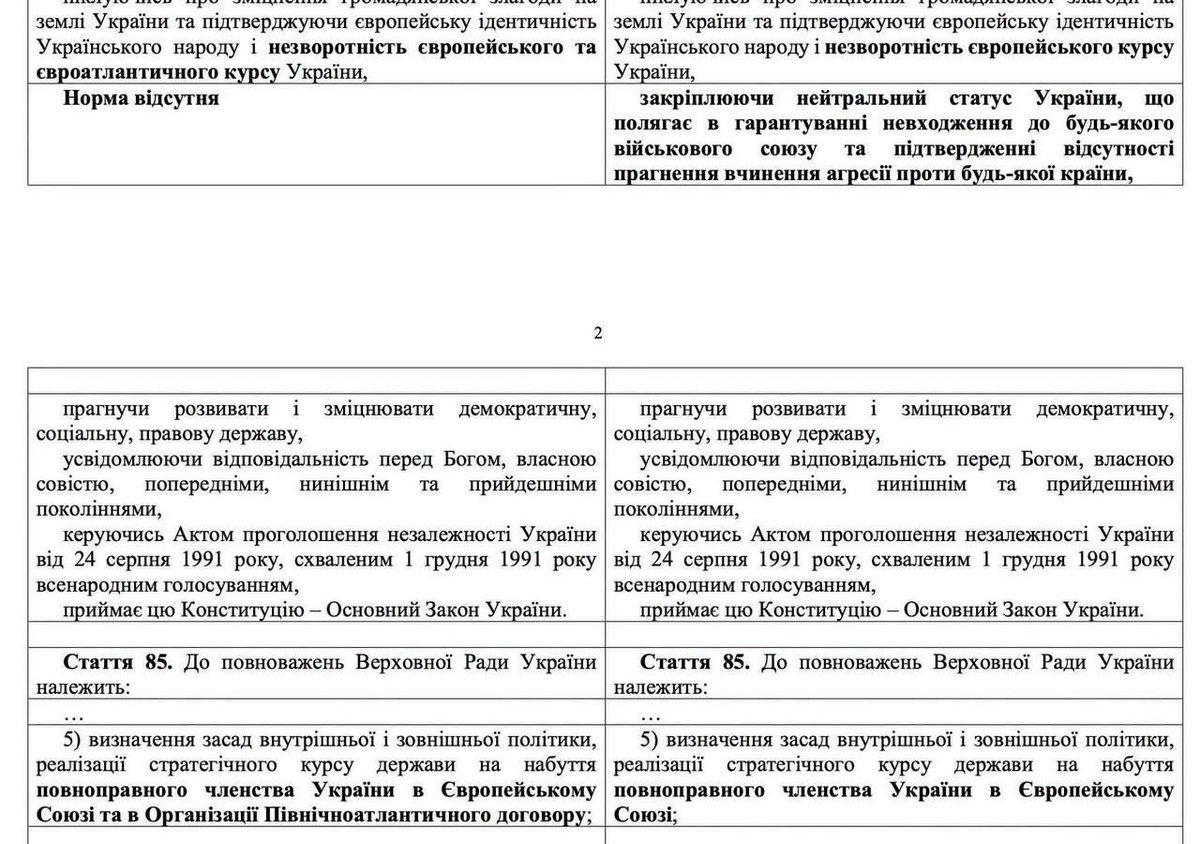 MartinKuban's tweet photo. 🇺🇦 Kiew: In die Werchowna Rada wurde ein Gesetzesentwurf eingebracht, der den Kurs auf den Beitritt zur NATO aufhebt und den neutralen Status in der Verfassung verankern soll.
Die Abgeordnete der Werchowna Rada, Anna Skorochod, hat einen Gesetzesentwurf zur Verankerung des neutralen Status der Ukraine in der Verfassung eingebracht, im Zusammenhang mit den Angriffen auf Brücken über den Dnipro in Kiew. Sie schlug vor, nur den Kurs auf die EU beizubehalten und die Erwähnung der NATO (die während der Amtszeit von Poroschenko eingeführt wurde) zu streichen, was „das Fehlen jeglicher Absicht bestätigen würde, eine Aggression gegen ein anderes Land zu begehen“.