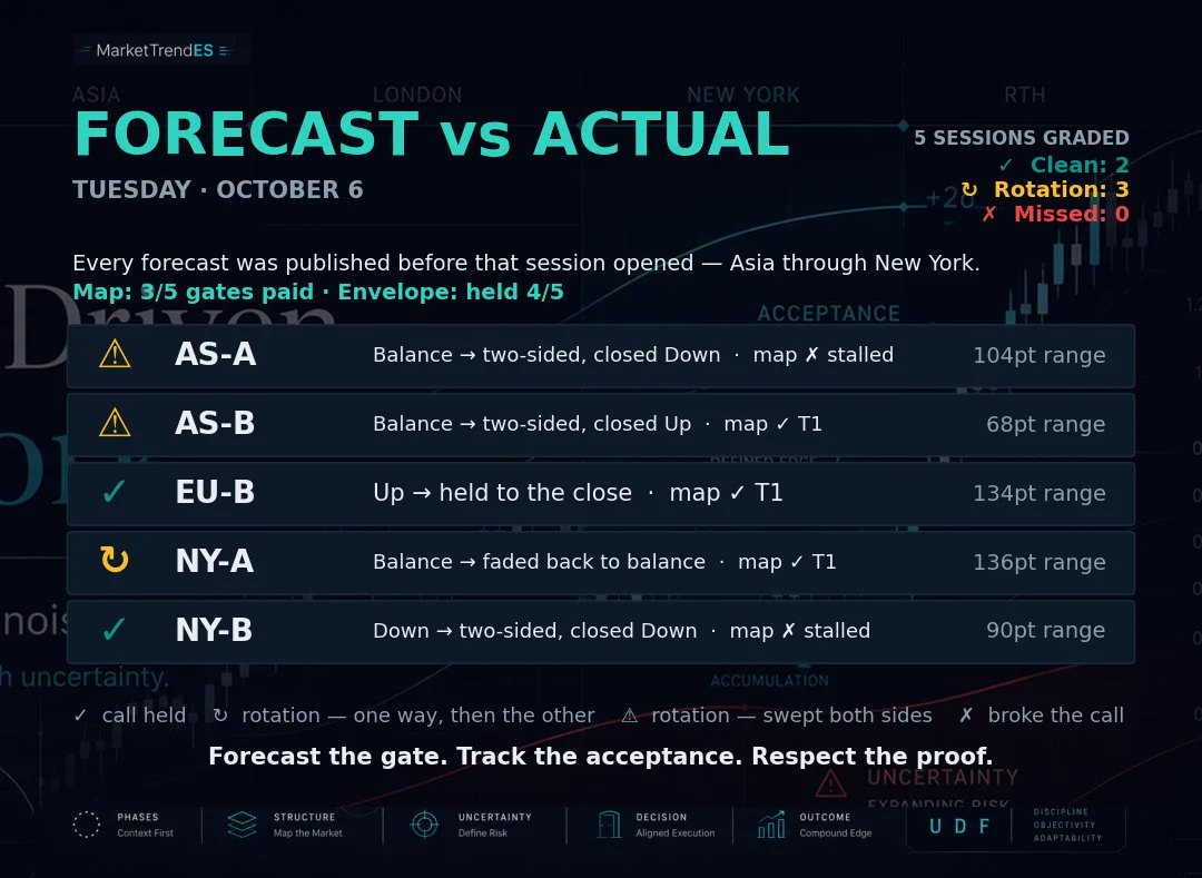 MarketTrendES on X: 