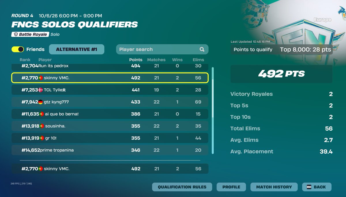VMCfn's tweet photo. Qual R2 solo fncs  playing like shit day 2 https://t.co/MmcqfrVlMM