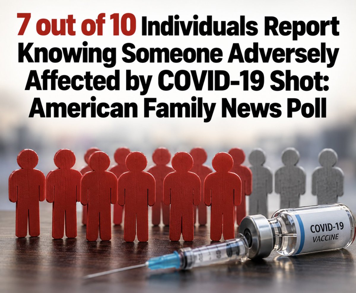 toobaffled's tweet photo. Ask your own people. Who do you know …

Seven out of ten. That’s the number in an American Family News poll. More than 1,100 responses over four days.

29 percent could not name anyone hurt by the COVID shot. 27 percent named a family member. 24 percent a friend or co-worker. 14 percent a neighbour. 5 percent said it was them.

Put the last four together and 71 percent said they know someone adversely affected, or they are that someone.

Nicolas Hulscher called it a massive signal of public concern that should not be brushed aside. He also said the poll is informal. So did the reporter.

It is their audience, not a random sample of the country. Fine. Read it that way.

Even in a room that already had doubts, 5 percent said the injury was theirs. More than half pointed at someone they live with, work with, or live next door to.

A German survey in late 2024 had one in six reporting a reaction. VAERS is the official pile, and the studies on that system say less than 1 percent of injuries historically get reported.

They called it rare. The people answering this did not have to go looking for a case. They had a name.

https://t.co/fMfLek5daf