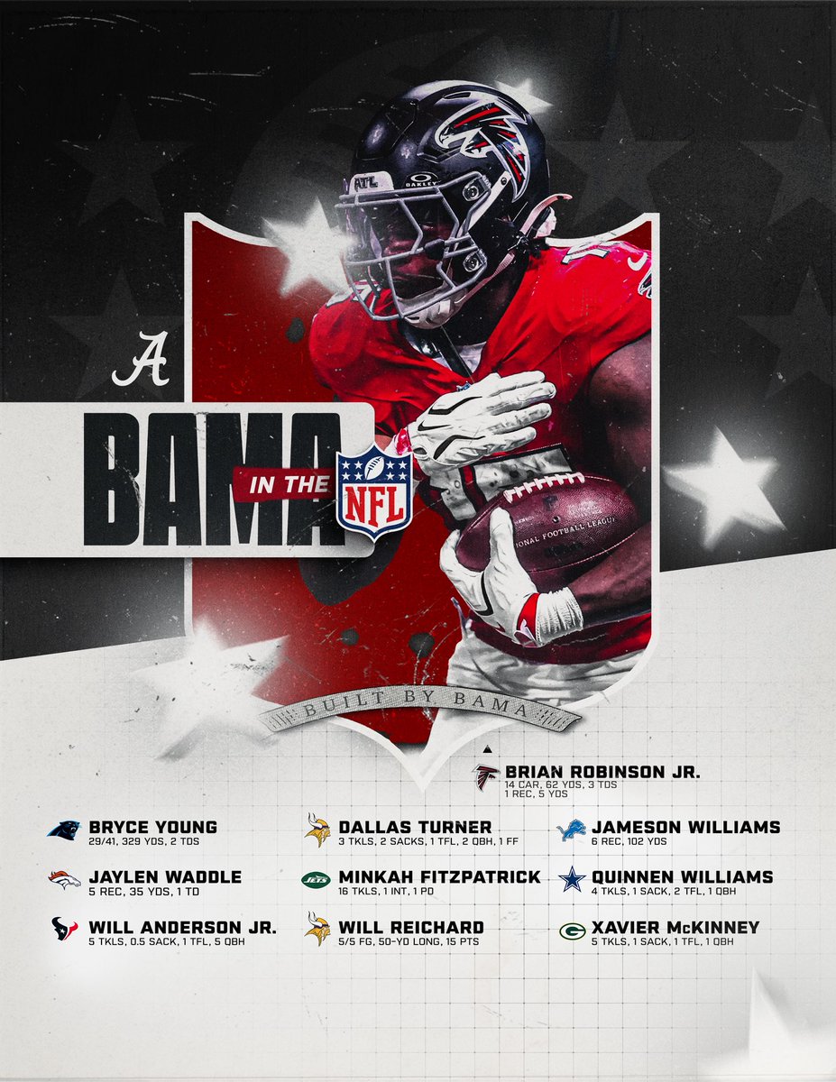 AlabamaFTBL's tweet photo. BAMA ❌ @NFL ❌ WK4

📱: Stream on NFL+ https://t.co/aEwnfXonwl
