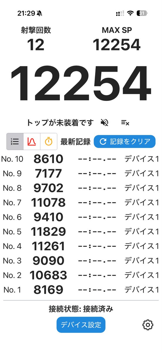 dendensu's tweet photo. 日課のシュート練習

上振れが凄い💦
上振れすぎてこわれてないか？ https://t.co/gTdbEE2ypd