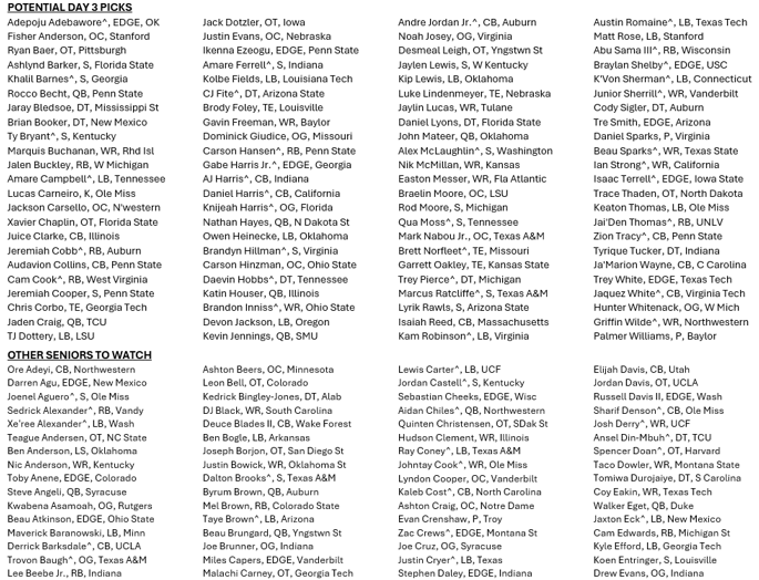 chad_reuter's tweet photo. Here's a midseason look at the 2027 draft class.  

There is a lot of uncertainty surrounding who will be available to NFL teams in April. Many underclassmen listed in the draft tiers will return to school with a few of the "Others" ascending into top 100 selections. The new "5 for 5" eligibility rule will also allow many of the seniors listed here to return to school in 2027. 

It will be interesting to see who's in and who's up over the next three months...