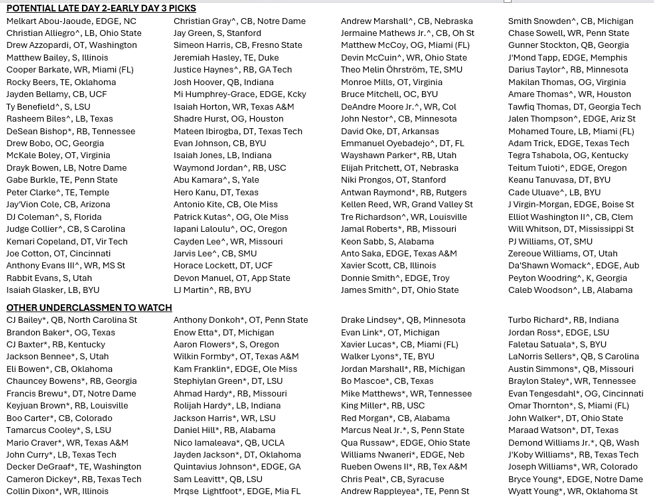 chad_reuter's tweet photo. Here's a midseason look at the 2027 draft class.  

There is a lot of uncertainty surrounding who will be available to NFL teams in April. Many underclassmen listed in the draft tiers will return to school with a few of the "Others" ascending into top 100 selections. The new "5 for 5" eligibility rule will also allow many of the seniors listed here to return to school in 2027. 

It will be interesting to see who's in and who's up over the next three months...