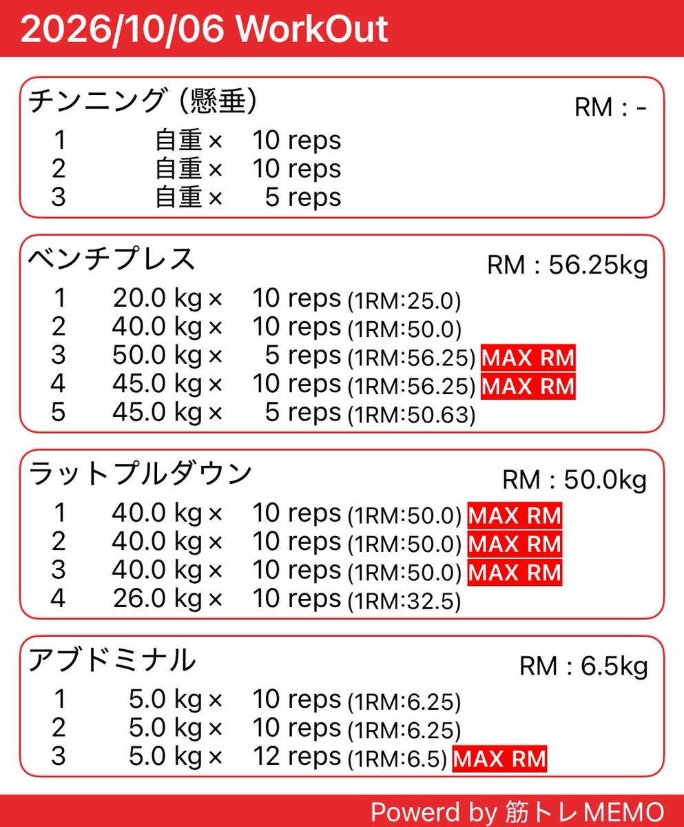 hiro_body_base's tweet photo. 懸垂が2回できるようになった背中がこちら。

筋トレ始めてから8ヶ月でやっと2回…やっと… https://t.co/XjPWVFUDHR