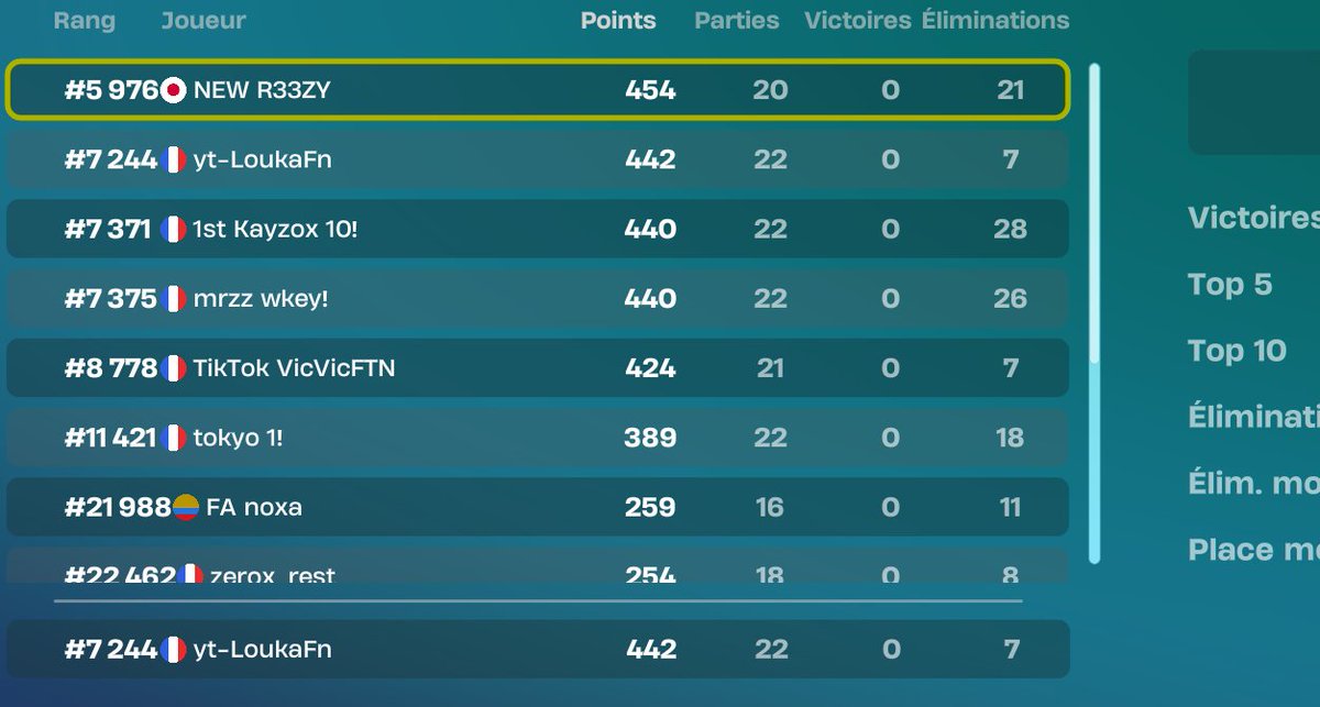 louka182's tweet photo. Qualed round 2 FNCS solo 
full passion

 w/@HabiboFN / @Neon_1x https://t.co/1hc93DJDfl