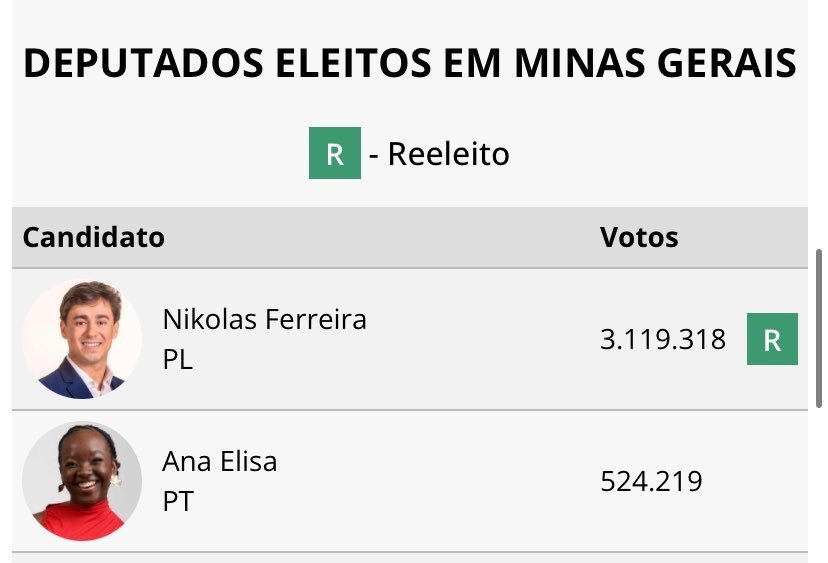 Feyo_yt's tweet photo. Verdade quase que ela passa ele https://t.co/uRfouXttiV