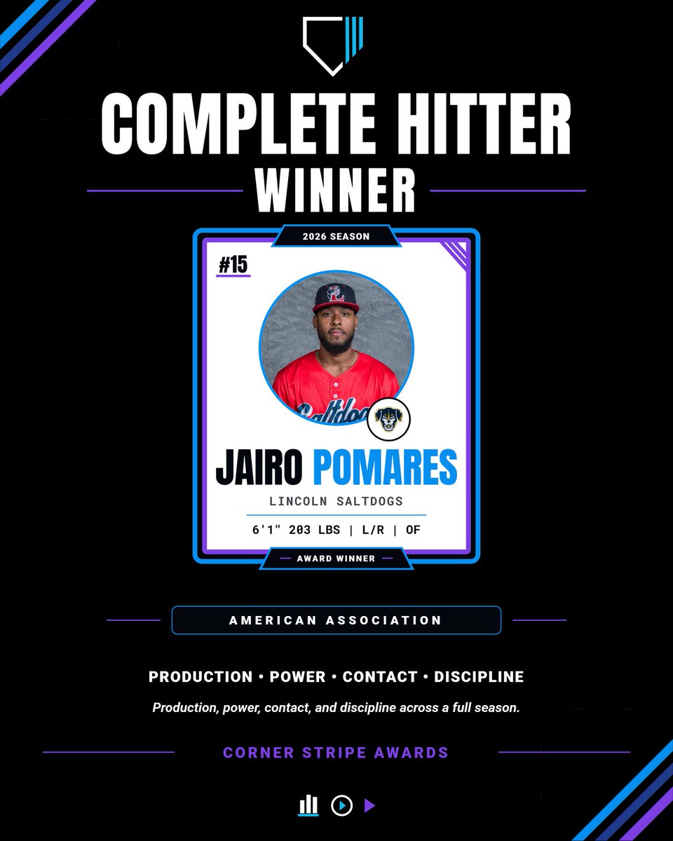 cornerstripe's tweet photo. 2026 American Association Complete Hitter Award Winner: Jairo Pomares, OF, Lincoln Saltdogs

Pomares did everything at the plate this season. He controlled the zone, battled with two strikes, limited swings and misses, and barreled balls all year long. https://t.co/ofVkbQzLDU