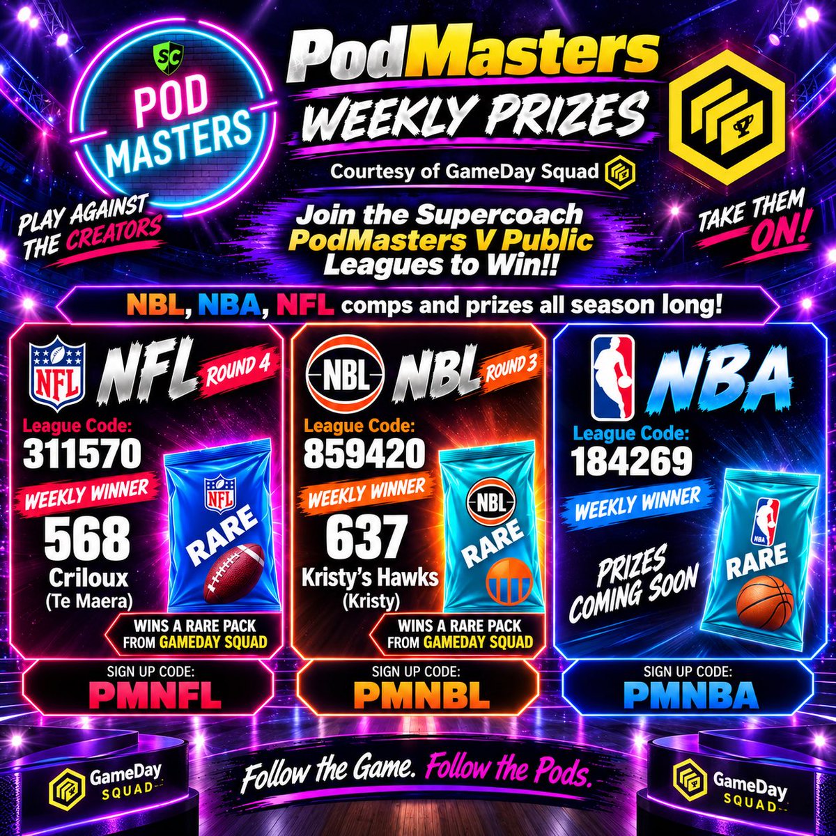 PodMastersSC's tweet photo. 🚨 Weekly Giveaway Alert! 🚨
Big thanks to @GamedaySquad for this weeks Prizes.

If you see your name on the graphic, DM me so I can send your prize pack.
Congratulations to this weeks winners 👏 

Weekly prizes awarded to the top scorers in Supercoach PodMasters V Public competitions for:
🏈 NFL
🏀 NBL

Starting soon we will have weekly packs for:
🇺🇸 NBA

🎁 Prizes: 2 x Rare Packs up for grabs this week

 #PodMasters #EPLSupercoach #NBLSupercoach #GamedaySquad #GDSFantasy