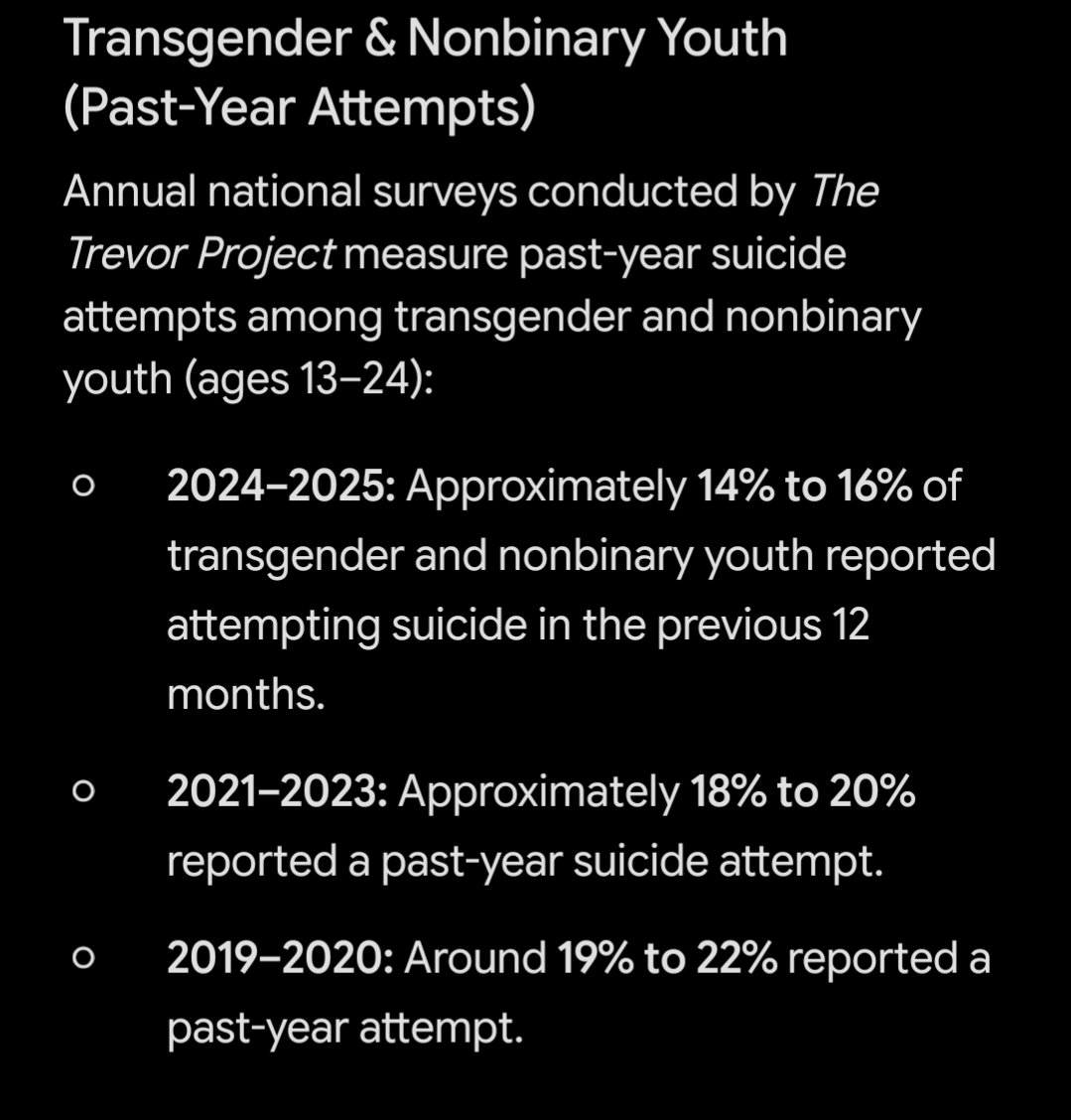randomando1109's tweet photo. @Fuck_EM42069 @athonarix @BlizlyThePro @ToadyFNaF1987 A child which you enabled into committing suicide by affirming their mental illness.

Their suicide rate was a lot higher during the years you were promoting transgenderism to children and load them up on drugs https://t.co/MlpmAKjqV5