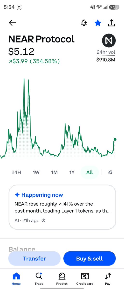 Zenolle1's tweet photo. #NEAR Protocol is up 354% 

Do u guys have some? If so at what price did u get it? 

I got in at ($2.29) :] https://t.co/qdqodTt69E