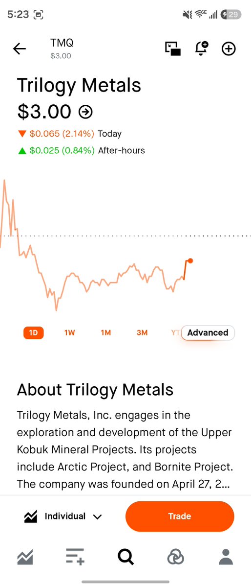 Zenolle1's tweet photo. These are the next Stocks I'm buying with my next pay check 💯

Thoughts? 

STOCK/COST     Date. 10/06/2026

#TMQ - $3

#LAC - $2.55

#PLG - $1.30

#FRMI - $4.23 https://t.co/QdO4W3eqxX