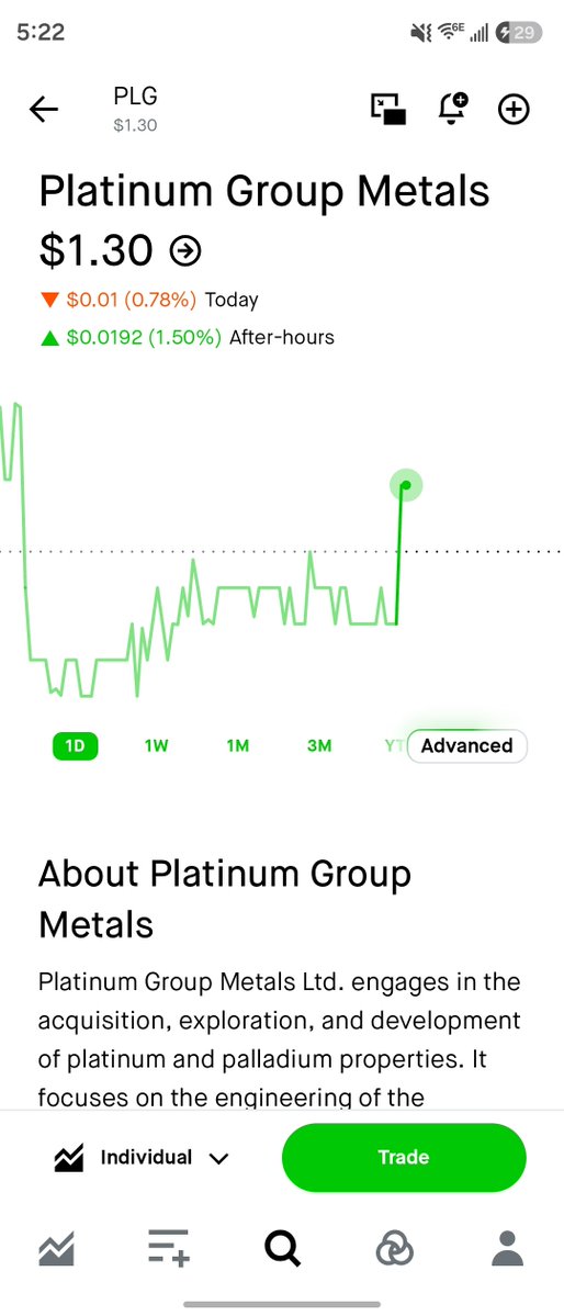 Zenolle1's tweet photo. These are the next Stocks I'm buying with my next pay check 💯

Thoughts? 

STOCK/COST     Date. 10/06/2026

#TMQ - $3

#LAC - $2.55

#PLG - $1.30

#FRMI - $4.23 https://t.co/QdO4W3eqxX