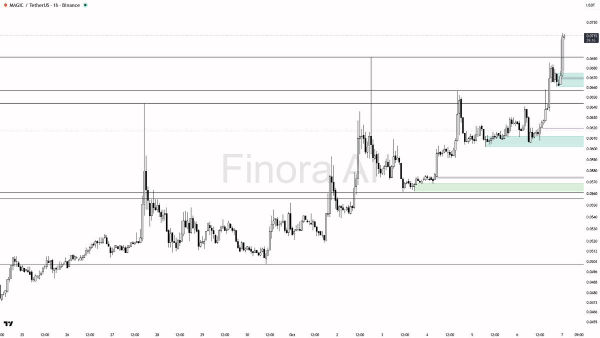 lower timeframe bullish engulfing, sweep and reclaim of key support, or evidence of absorption before entering — do not chase extended green candles blindly
- i