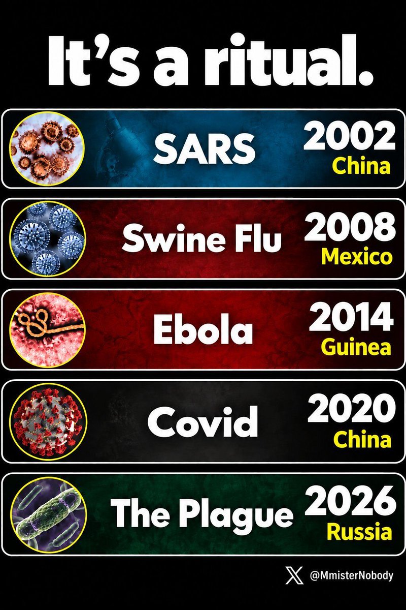 DavidWolfe's tweet photo. There's a new virus every 6 years... https://t.co/k2OonuoJAg