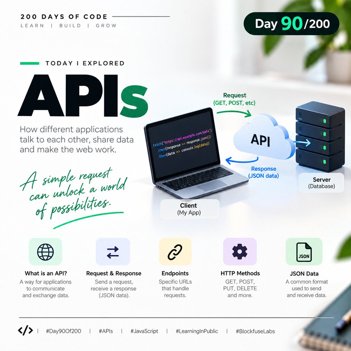 iDev_dixon's tweet photo. Day 90/200 
Today I explored APIs—how apps communicate through requests &amp; responses, endpoints, HTTP methods and JSON.
After learning async JS &amp; the DOM, the pieces are starting to connect.
full post on:https://t.co/Wn3l6moVk5
#BlockfuseLabs #softwareEngineering https://t.co/SptwIP39No