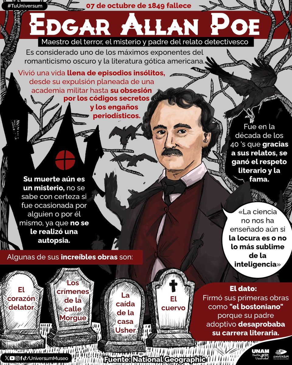 UniversumMuseo's tweet photo. #UnDíaComoHoy fallece el escritor Edgar Allan Poe 🐦‍⬛🖋️
Te contamos un poco sobre él. 👇 Cuéntanos cuál es tu obra favorita.

#TuUniversum https://t.co/tLJaaDMFsc