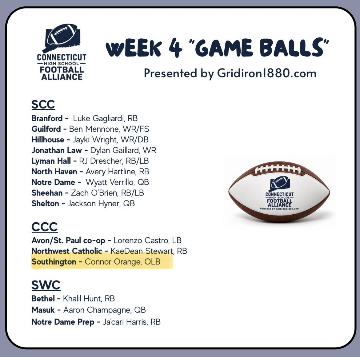 Connor21Orange's tweet photo. Win for @SHS_BKF this weekend over Wilton. Now 4-0. I recorded 11 total tackles, 2 tackles for loss, 1 sack, and 1 pass defended. Thank you @cthsfb and @Gridiron1880 for awarding me the game ball. Here are highlights from that game and a win over Windsor the week before. #cthsfb https://t.co/vqTrippy6T
