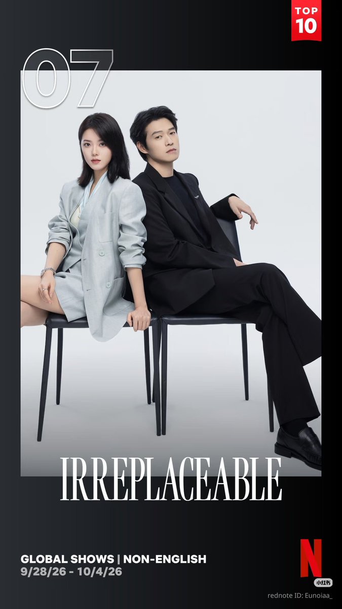 randmpersonjk's tweet photo. #Irreplaceable 👩‍💼 has ranked No. 7 on Netflix’s Global Top 10 for non-English TV shows for the week of Sep 28 - Oct 4, with 2 million views! 🌍

It’s the highest-ranking non-English drama in its first week and the only Chinese drama on the list!

Huge congratulations to the entire cast and crew! 🎉

#ZhaoJinmai 🌾 #赵今麦