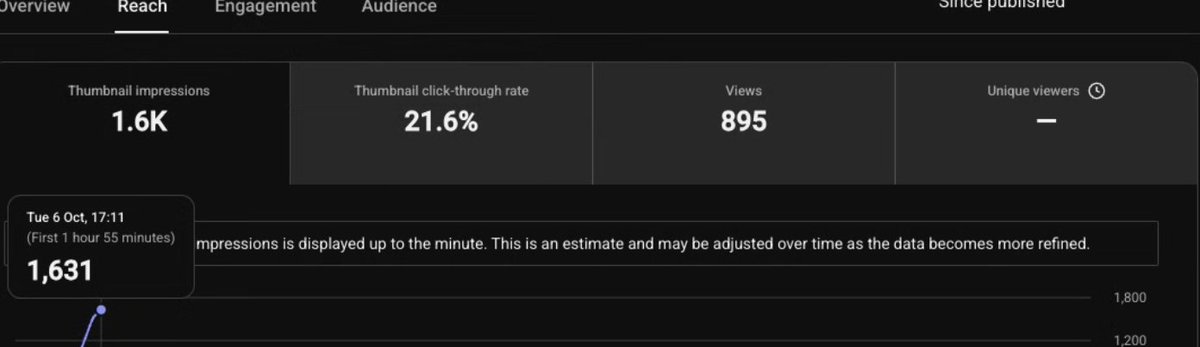 jakub_YTA's tweet photo. My Best Performing Channel Right Now Came From a Simple Strategy:

I Took a Winning Niche From The Frontier Community And Adapted It Into a Different Language.

It Really Is That Simple. https://t.co/nuflbrNjHr