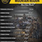 Photo by Learfield College Rodeo (@LearfieldRodeo)