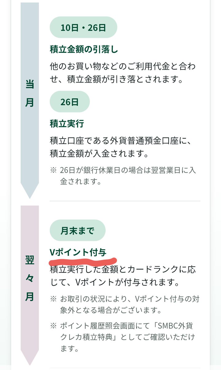 masashi0505's tweet photo. @5AZk6o5aY265134 添付が公式が発表しているスケジュールになります。ある月の『11日3営業日前』までにクレカ積立設定が出来た場合、設定した日から3ヶ月後の下旬に付与といった感じですね🙂 https://t.co/6xMC26ZhX7