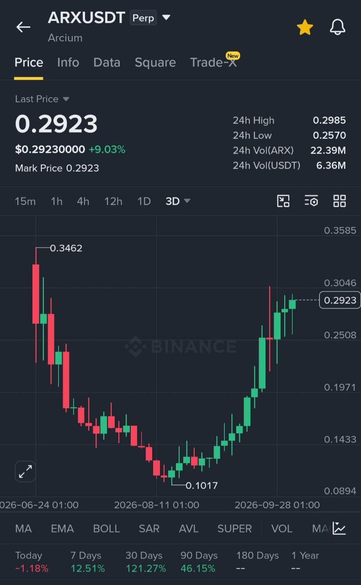 Cryptohub26 tweet picture