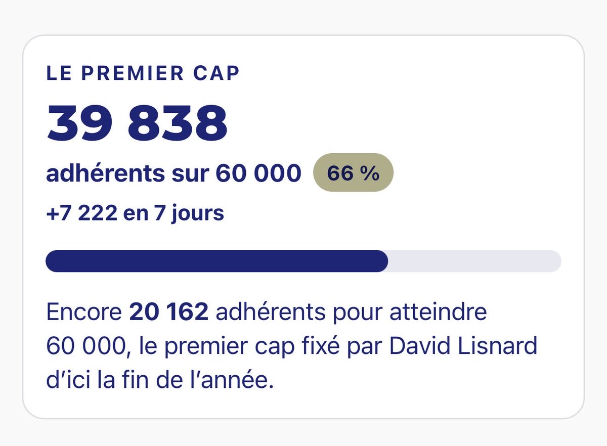 BonnetSebas75's tweet photo. J’attends les 40 000 avant de dormir. @davidlisnard m’a conseillé de mobiliser mon premier cercle. J’ai réveillé toute la famille. Il a demandé le deuxième. Je suis dans un rond-point en pyjama.
#ilsepassequelquechose https://t.co/UBCTi5wvYO