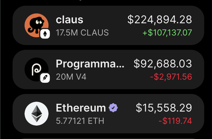 sankinhl's tweet photo. was having a pretty normal day until i checked the $CLAUS bag

$107K profit today alone...

at this point making money is starting to feel like the easy part...

now i just need to figure out where the fuck im supposed to spend all of it

good problem to have i guess... https://t.co/hUcMfkyhqA
